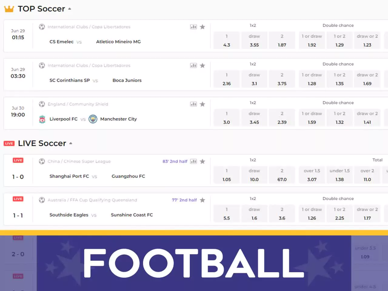 There are profitable odds on football at Bilbet.